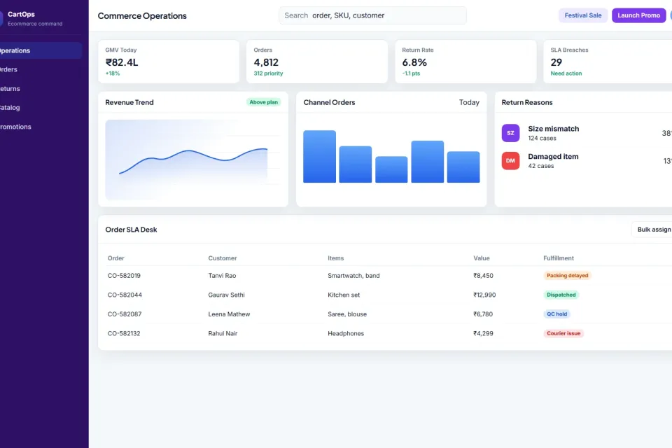 E-commerce Operations Dashboard preview