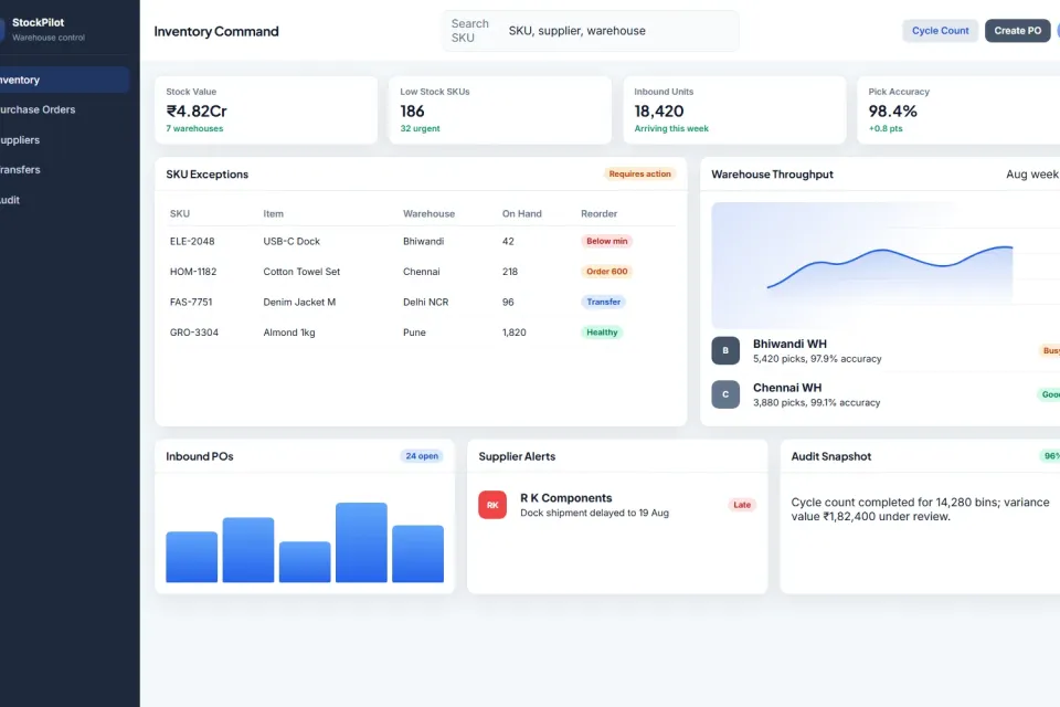 Inventory Management Dashboard preview