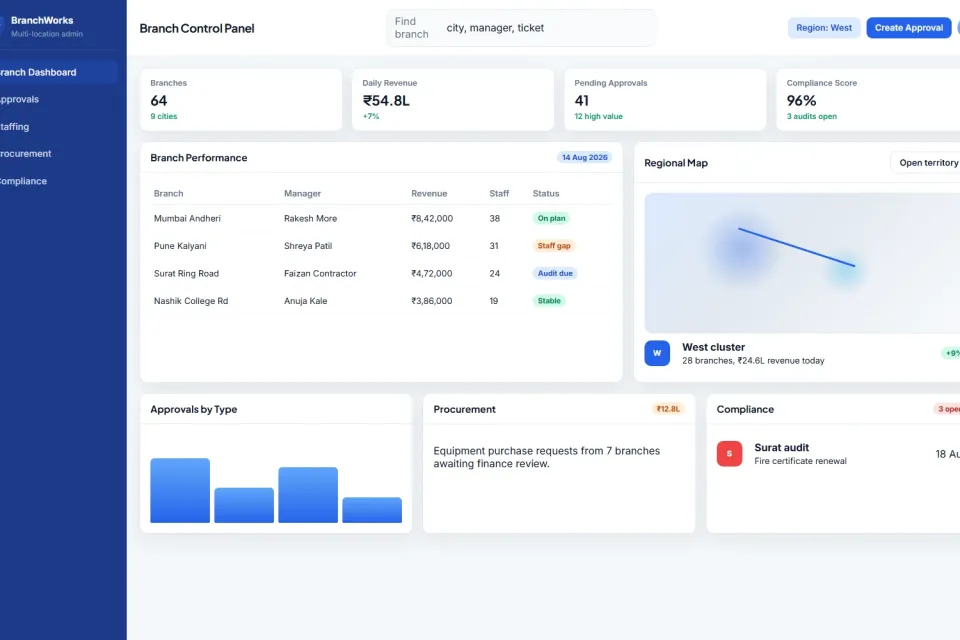 Multi-branch Business Admin System preview