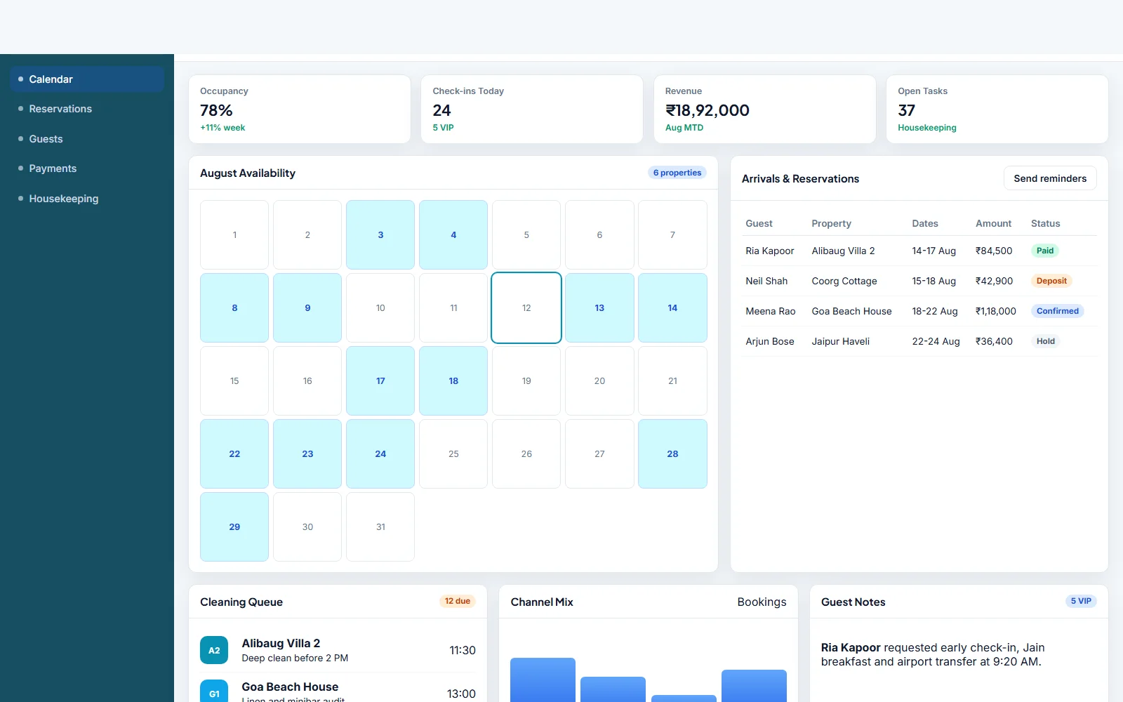 Property Booking Management System operations view