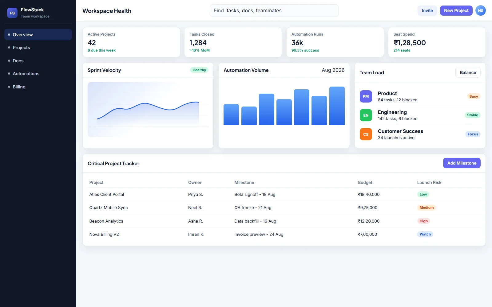 SaaS Workspace Dashboard operations view
